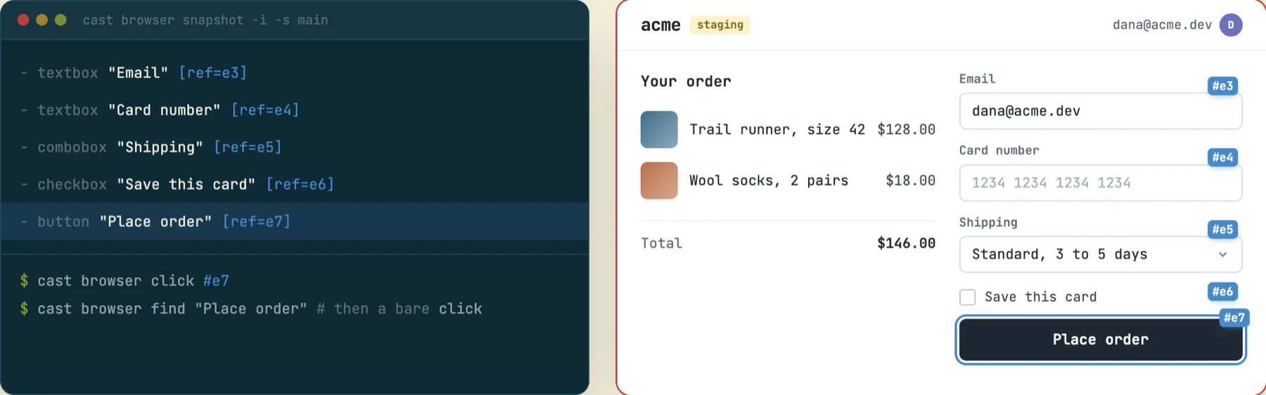 Left, a terminal showing cast browser snapshot -i -s main output: textbox Email ref e3, textbox Card number ref e4, combobox Shipping e5, checkbox Save this card e6, button Place order e7, then cast browser click #e7. Right, the checkout page with each control labelled #e3 to #e7.