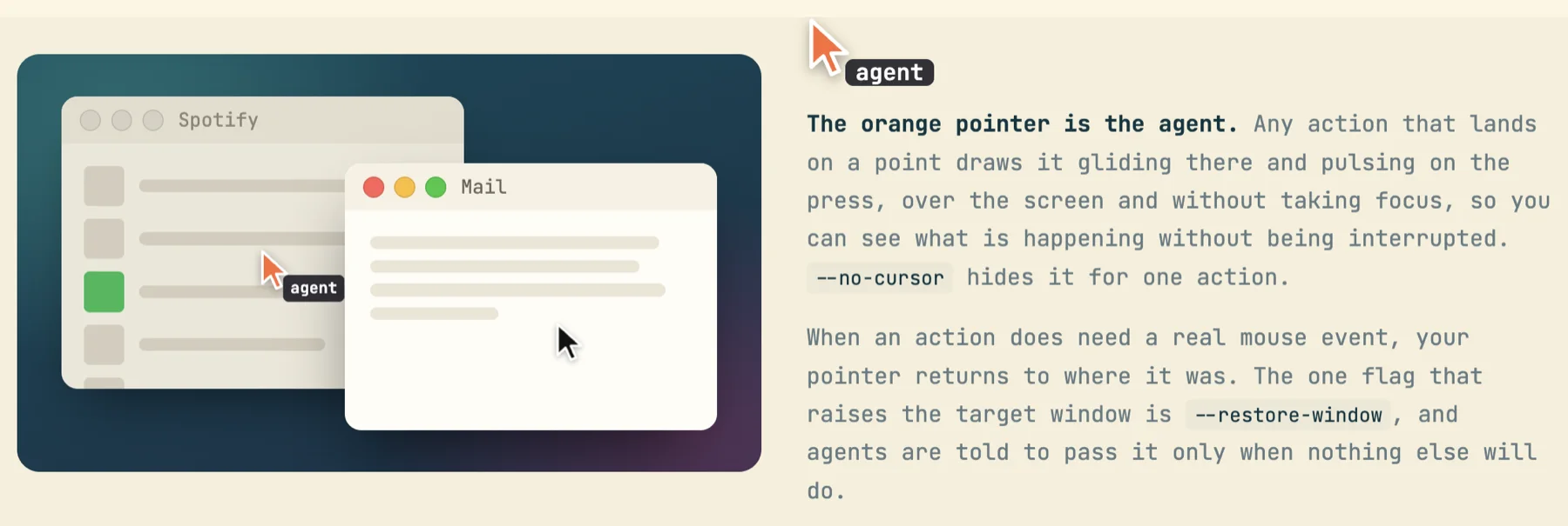 Spotify in the background with an orange agent pointer on a row, Mail in front with the user's black pointer; text explains the orange pointer is the agent and that --restore-window is the one flag that raises the target window.