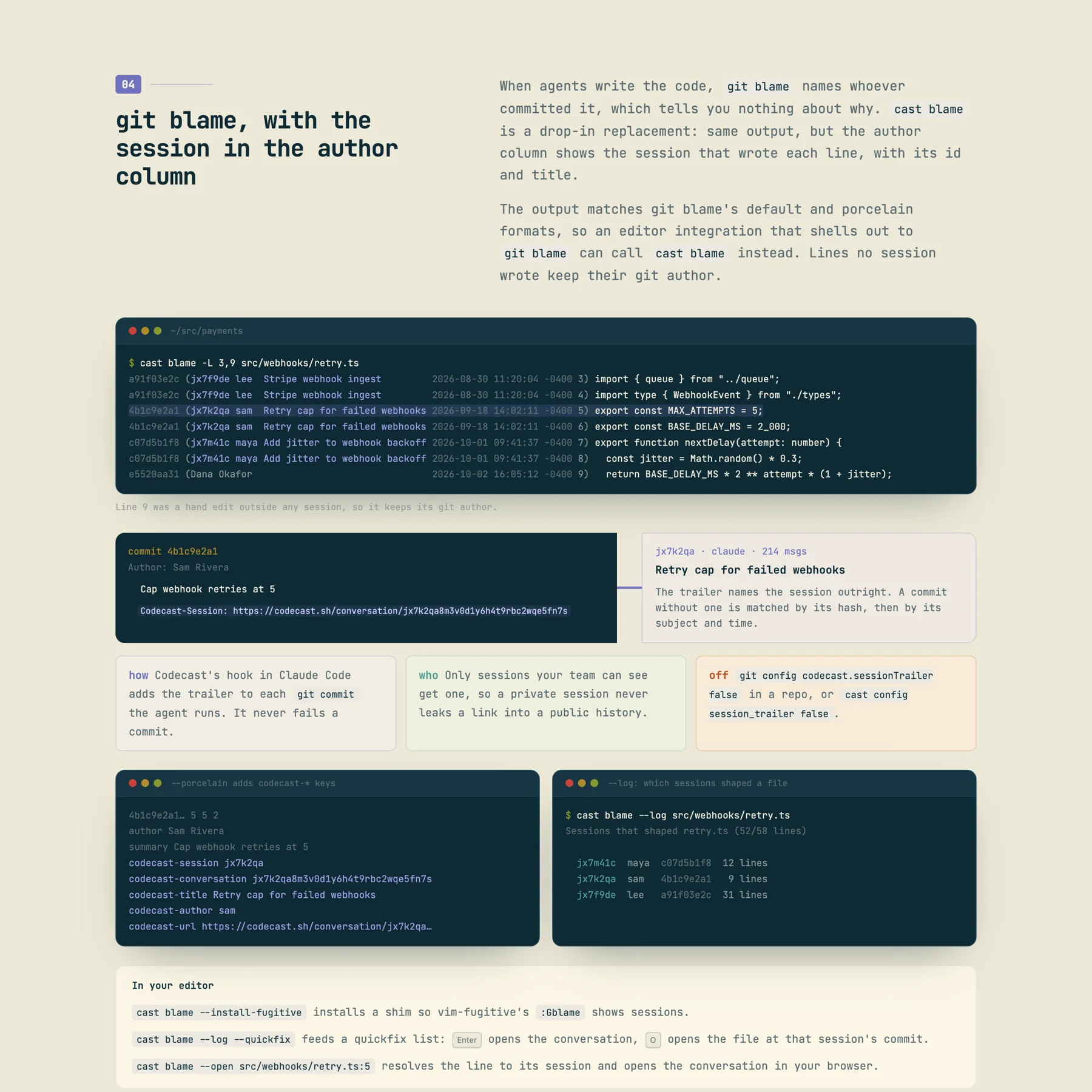 The memory feature page section 'git blame, with the session in the author column': a cast blame -L 3,9 terminal where lines carry session ids jx7f9de, jx7k2qa and jx7m41c, line 9 keeps a human git author; below, a commit 4b1c9e2a1 with its Codecast-Session trailer linked to a card for the session, and panels for porcelain keys and cast blame --log