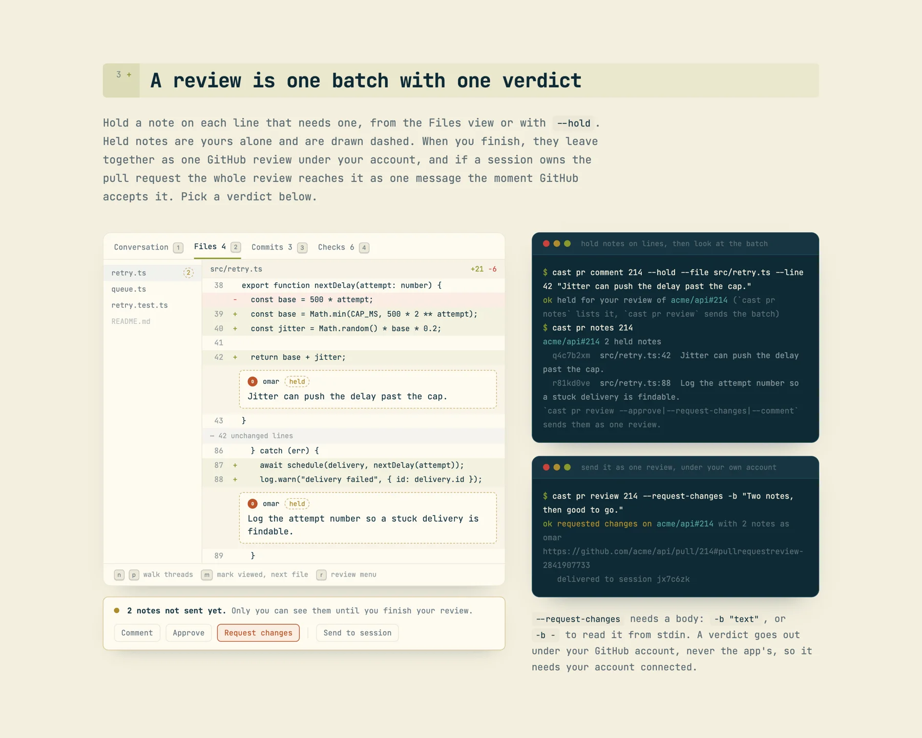 The pull-requests page section 'A review is one batch with one verdict': a Files view of src/retry.ts with two dashed 'held' notes from omar on lines 42 and 88, a bar '2 notes not sent yet. Only you can see them until you finish your review.' with Comment, Approve, Request changes and Send to session buttons; beside it the terminal sequence cast pr comment --hold, cast pr notes, cast pr review --request-changes ending 'delivered to session jx7c6zk'