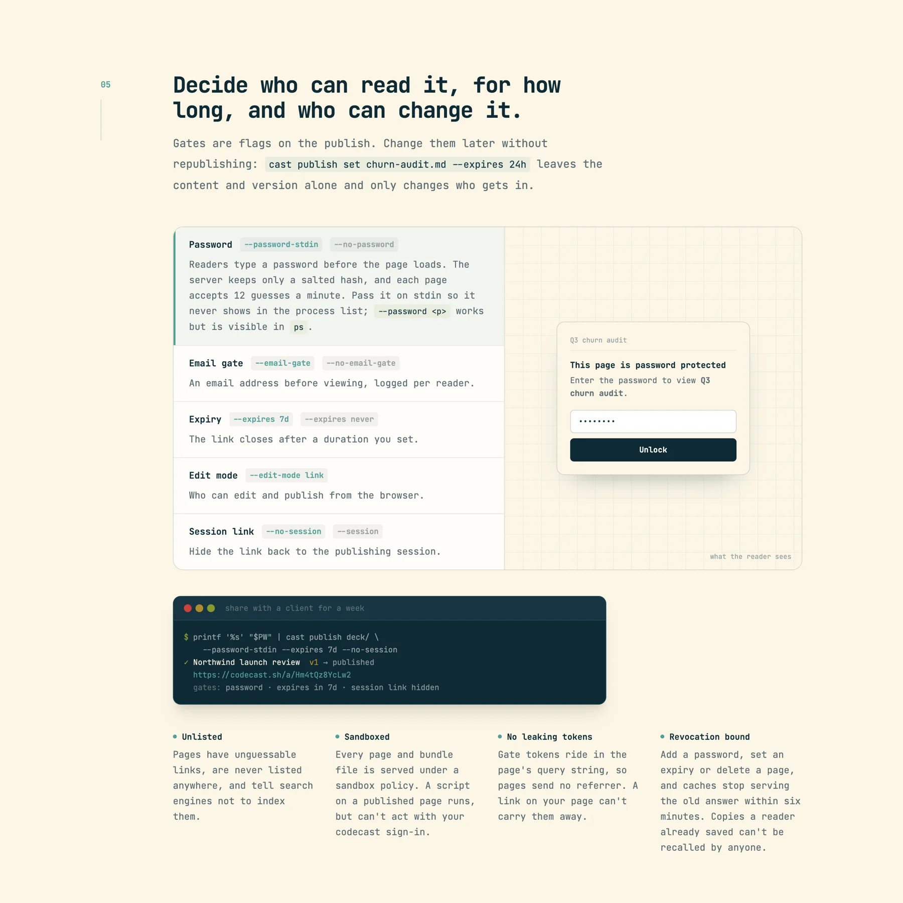 The publish feature page section 'Decide who can read it, for how long, and who can change it.': a list of gates (Password, Email gate, Expiry, Edit mode, Session link) with their flags, a preview of what the reader sees ('This page is password protected' with an Unlock button), a terminal publishing a deck with --password-stdin --expires 7d --no-session, and four notes: Unlisted, Sandboxed, No leaking tokens, Revocation bound