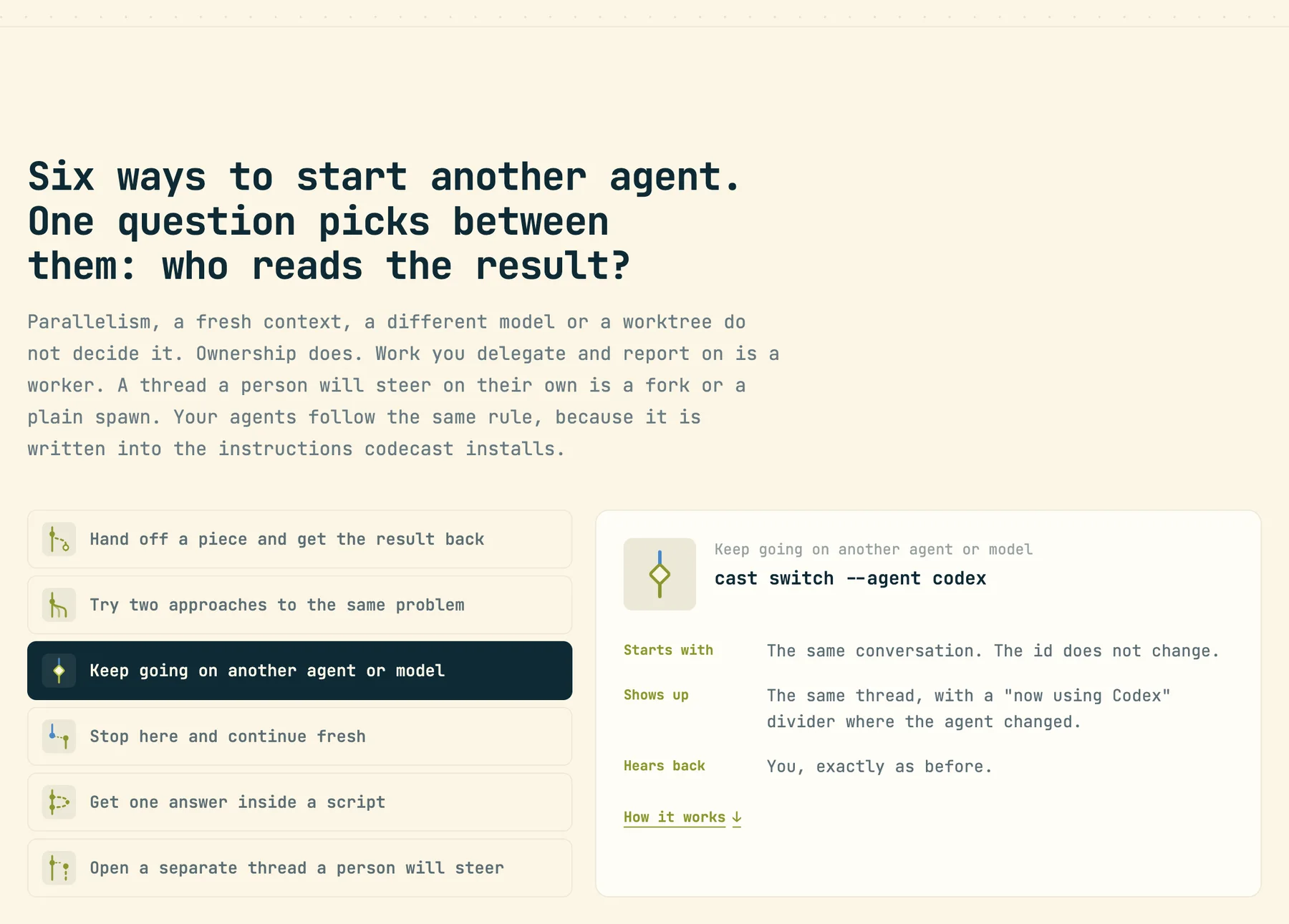 The /features/agents chooser with 'Keep going on another agent or model' selected: cast switch --agent codex; starts with the same conversation, the id does not change; shows up in the same thread with a 'now using Codex' divider; hears back: you, exactly as before