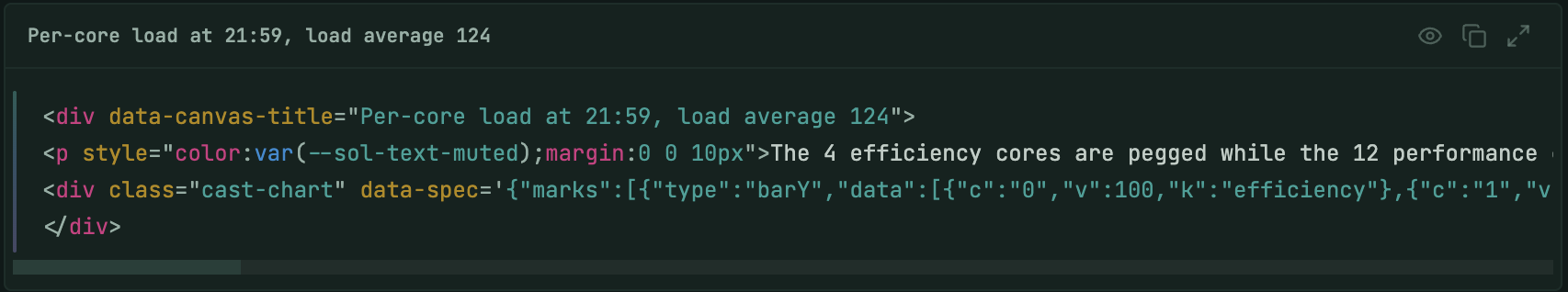 The same per-core canvas with Show source toggled: a div with data-canvas-title, a paragraph styled with var(--sol-text-muted), and a div with class cast-chart and a data-spec attribute holding JSON marks of type barY with data entries such as c 0, v 100, k efficiency